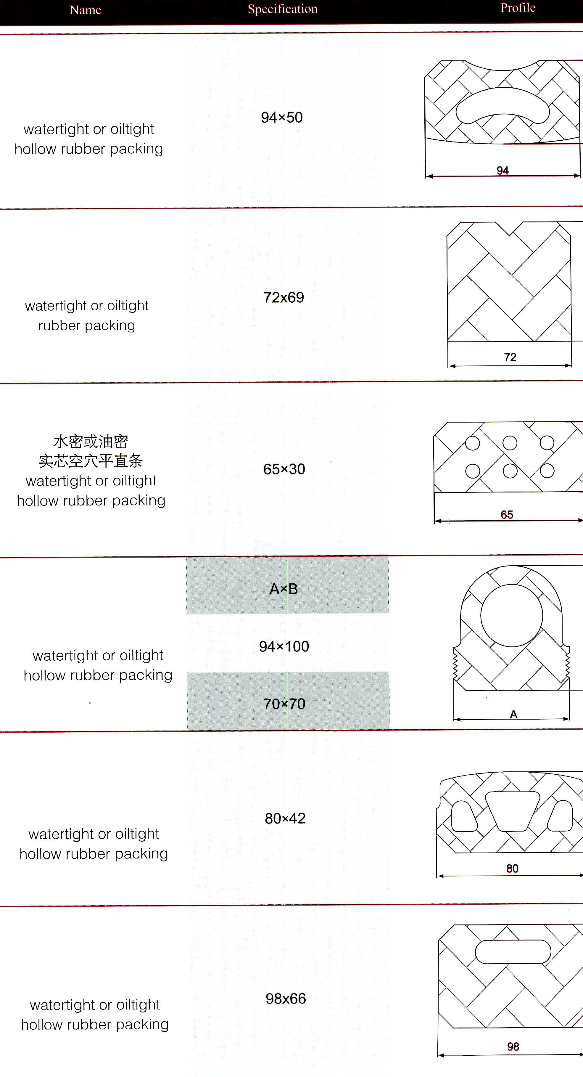 watertight or oiltight rubber packing