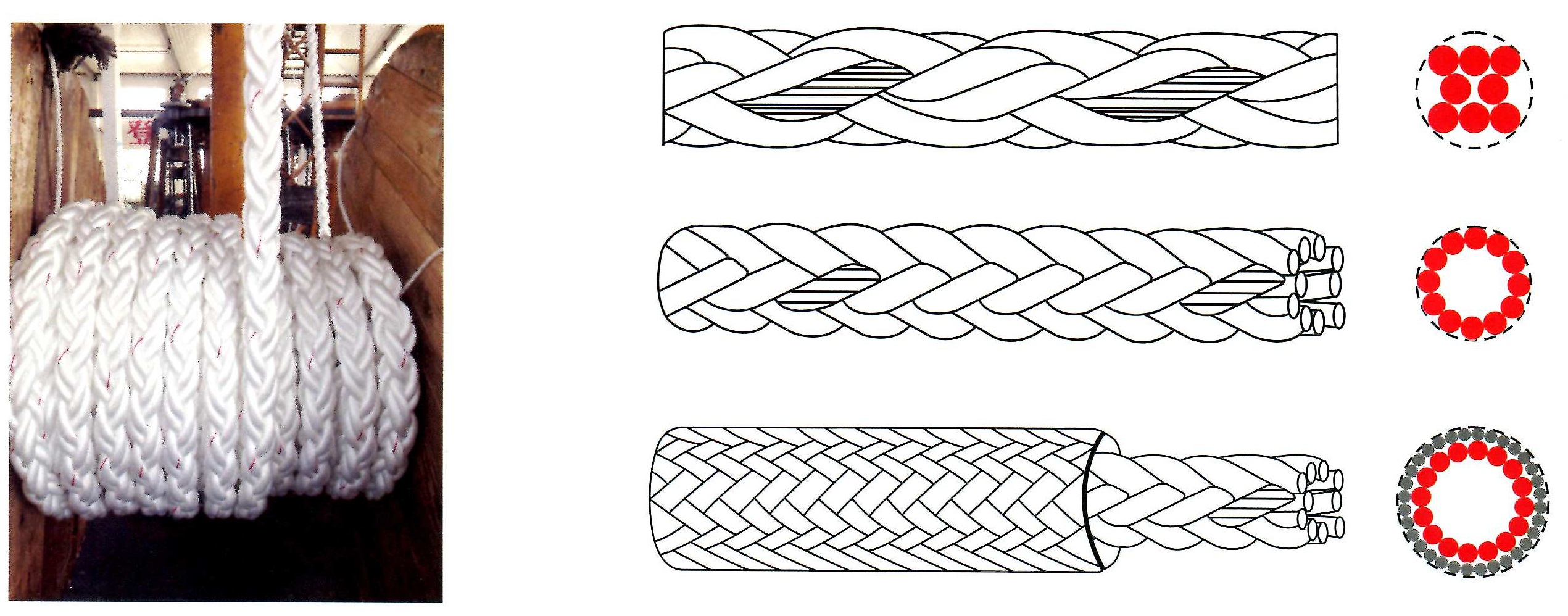 high nylon rope