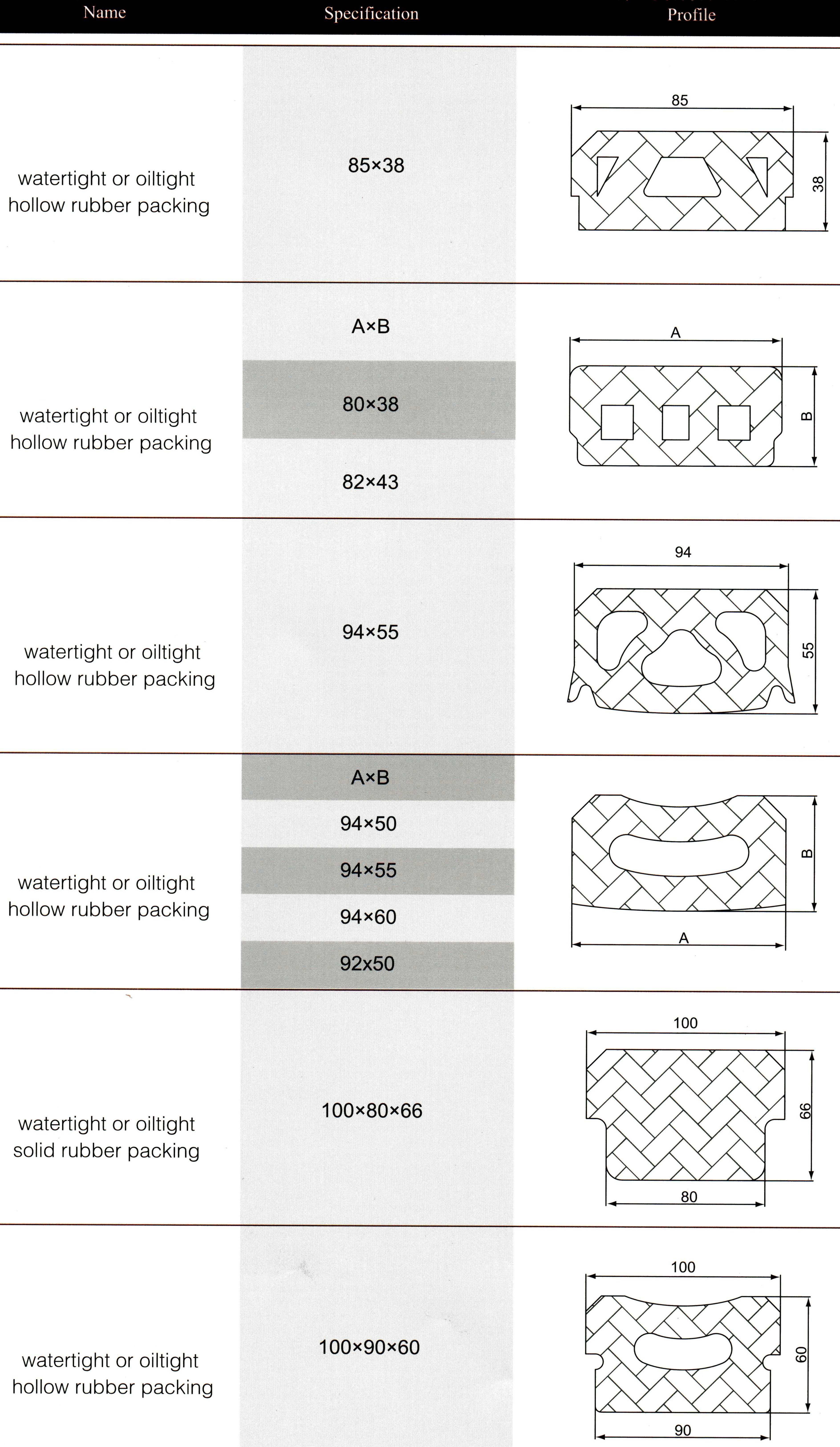 watertight or oiltight hollowing rubber packing