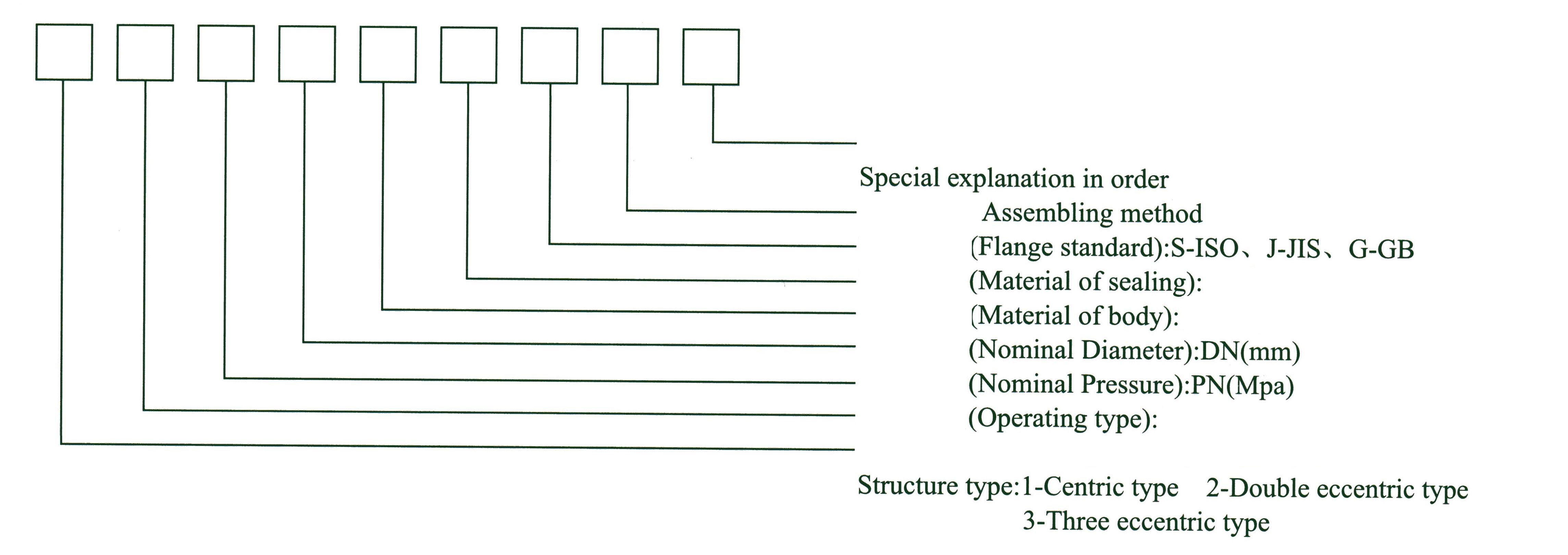 butterfly valve indication