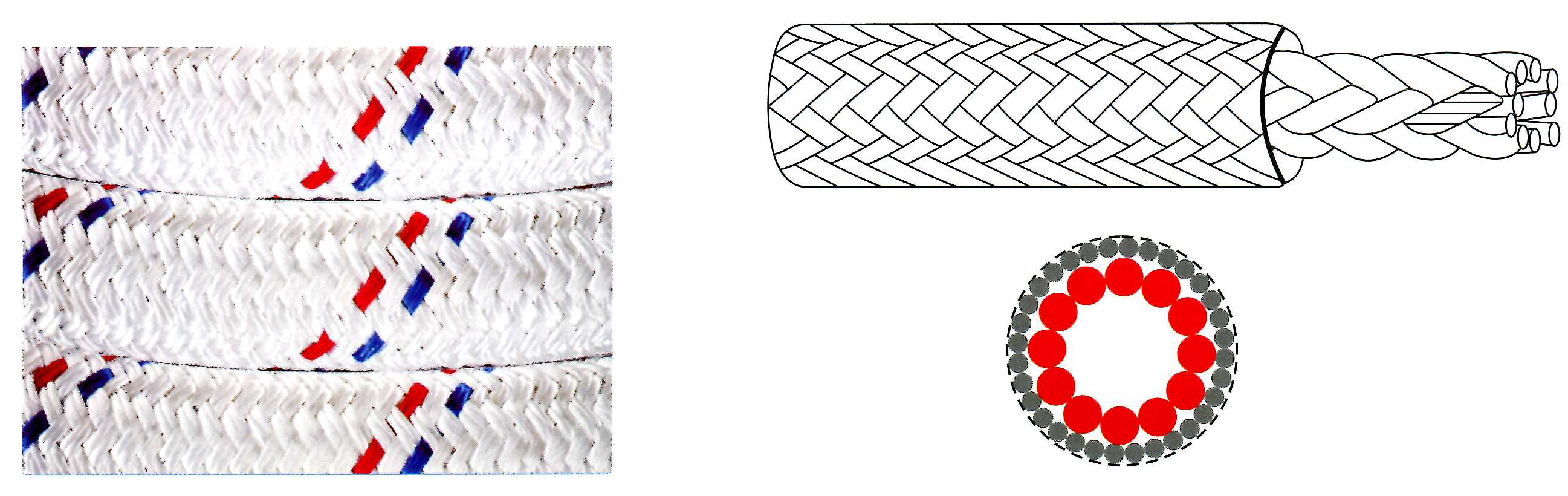 UHMWPE/Polyester rope 