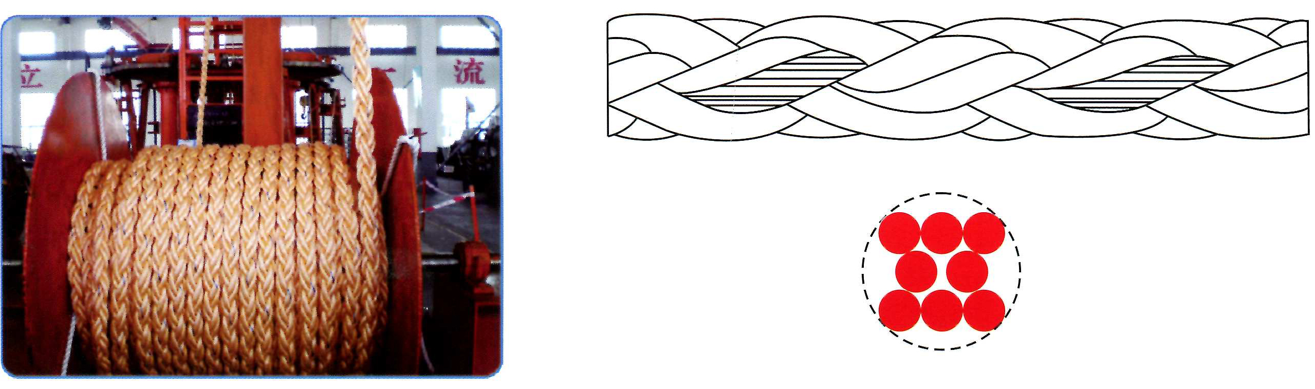 high tenacity JL-Yarn High tenacity polyester