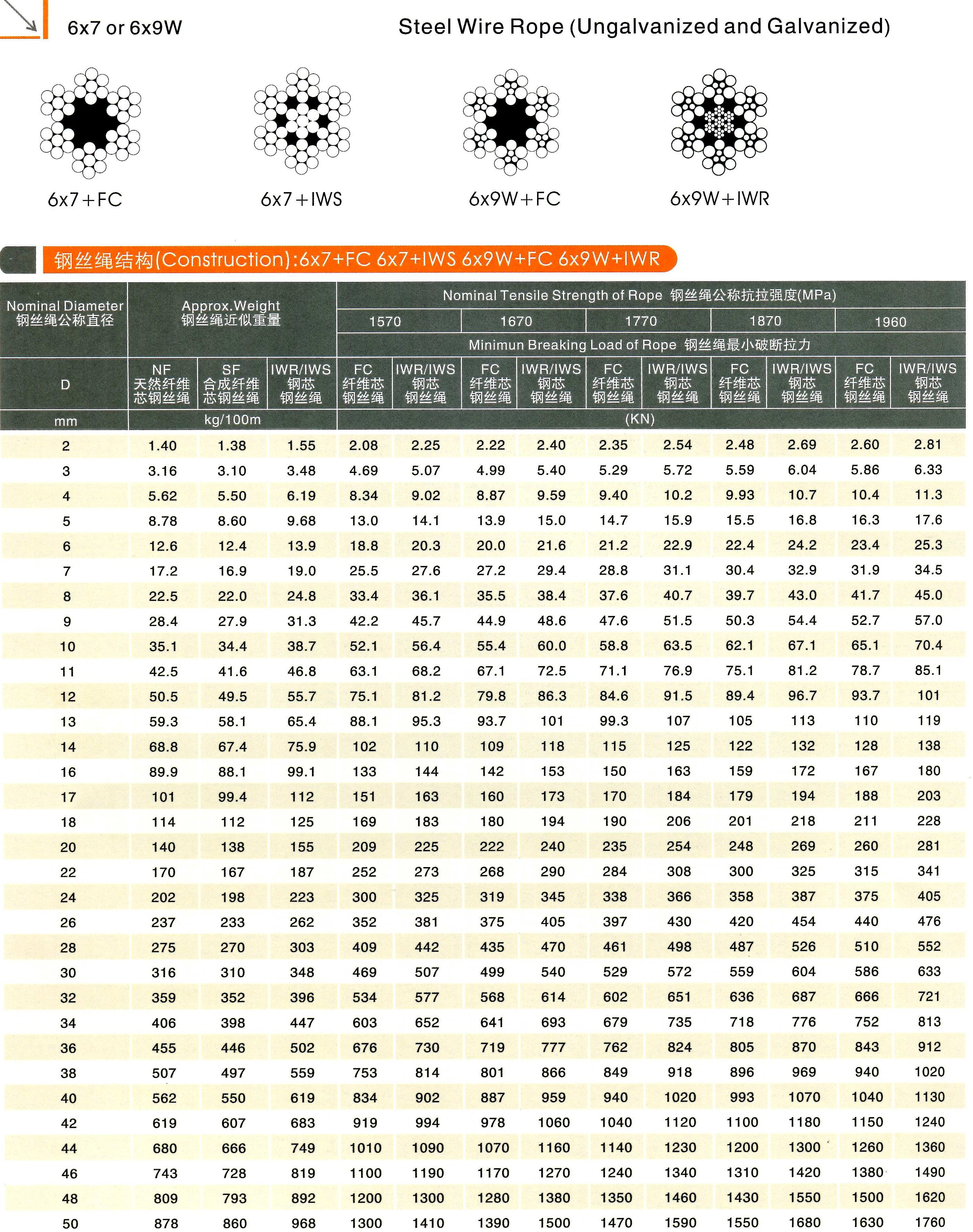 6x7 or 6x9W steel wire rope 