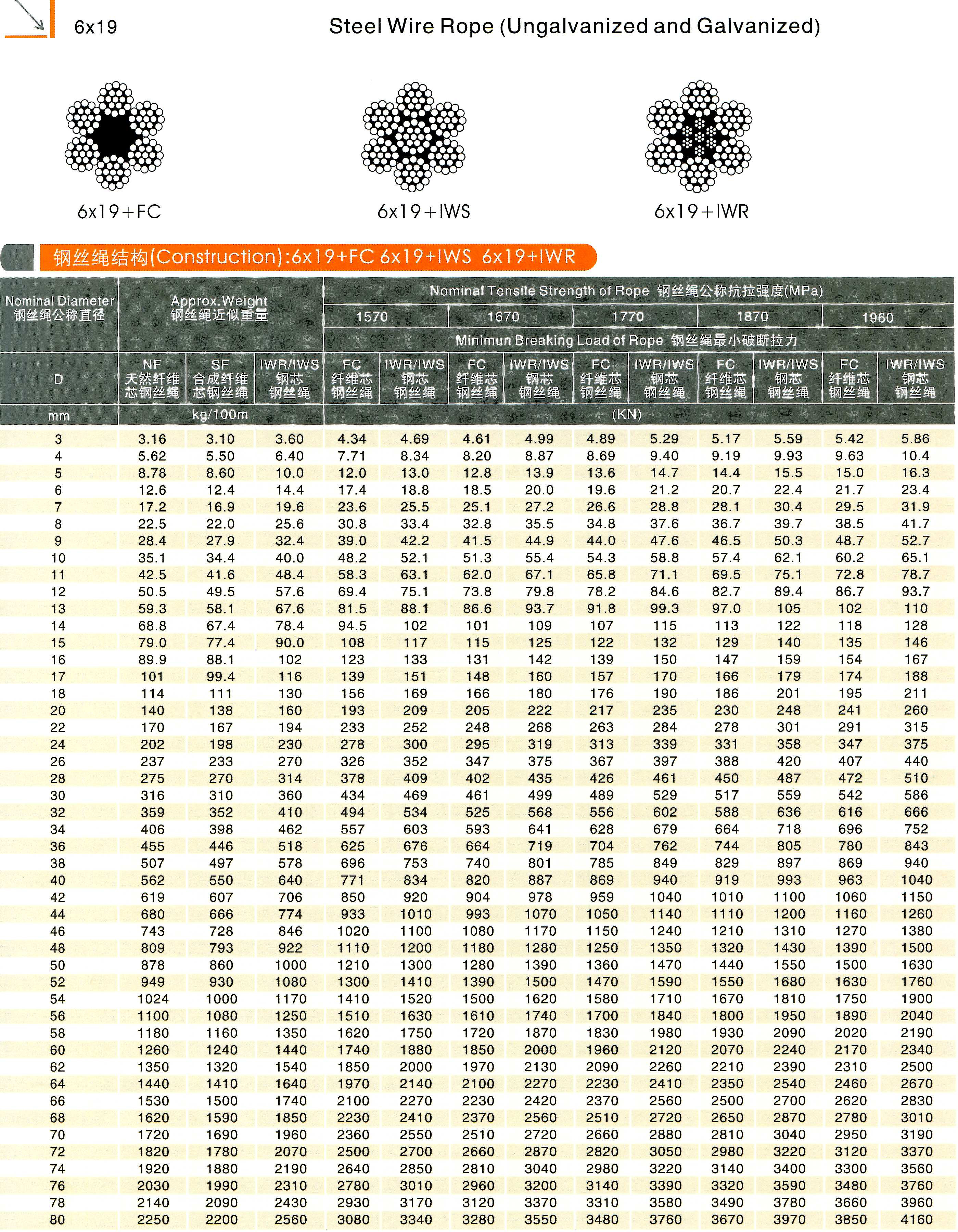 6x19 steel wire rope