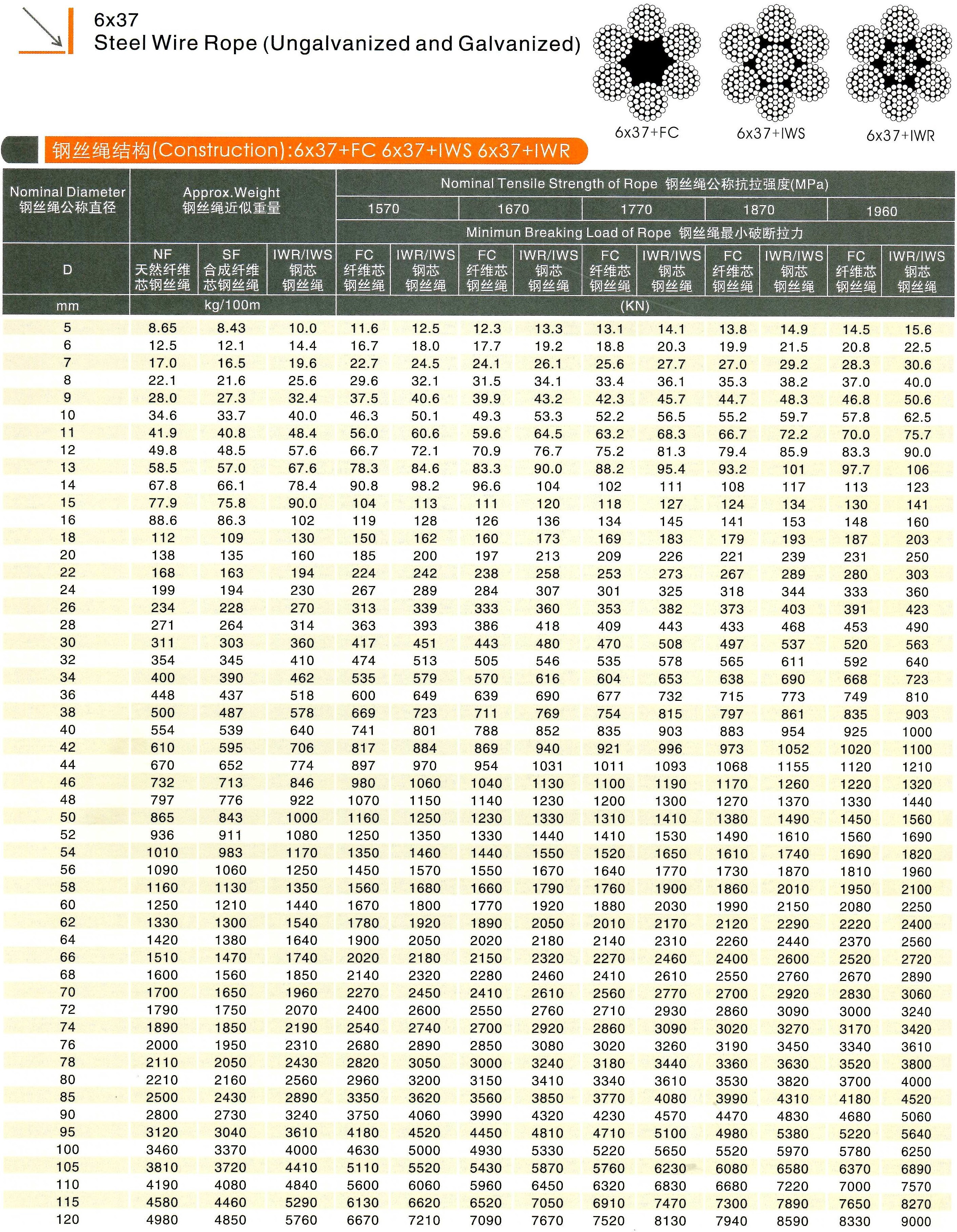 6 x 37 marine steel wire rope