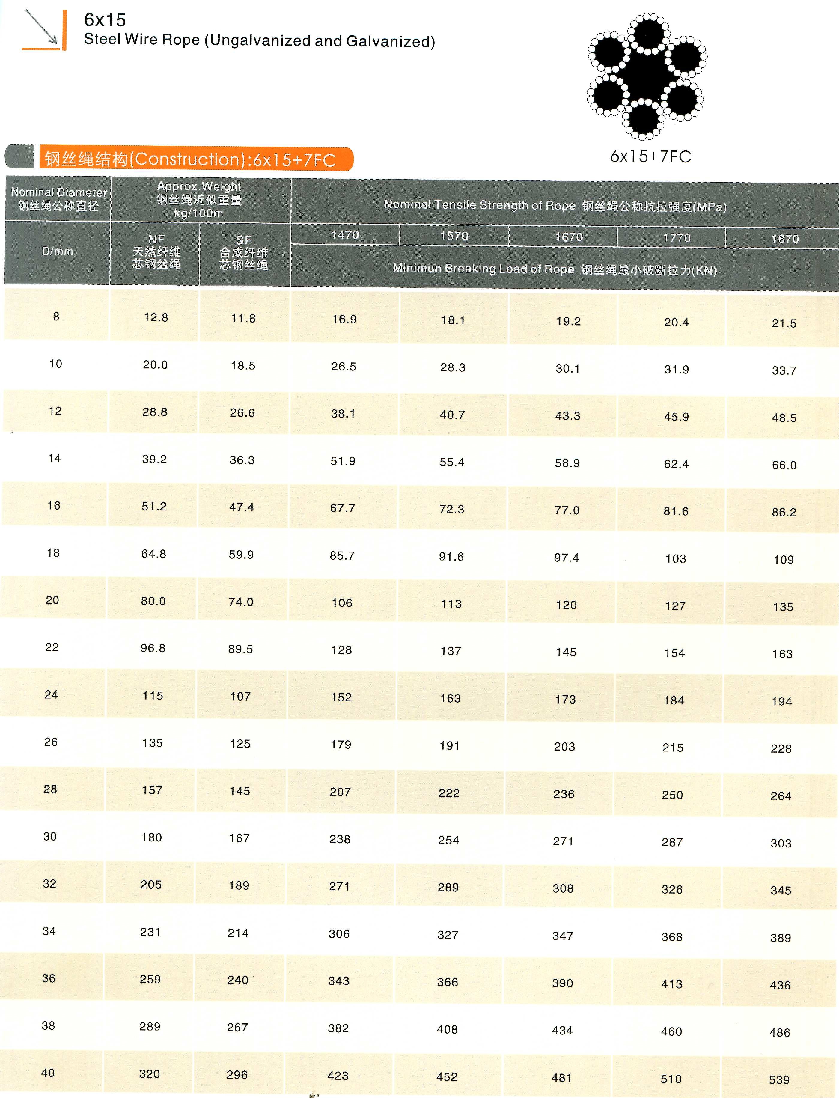 6x15 steel wire rope 