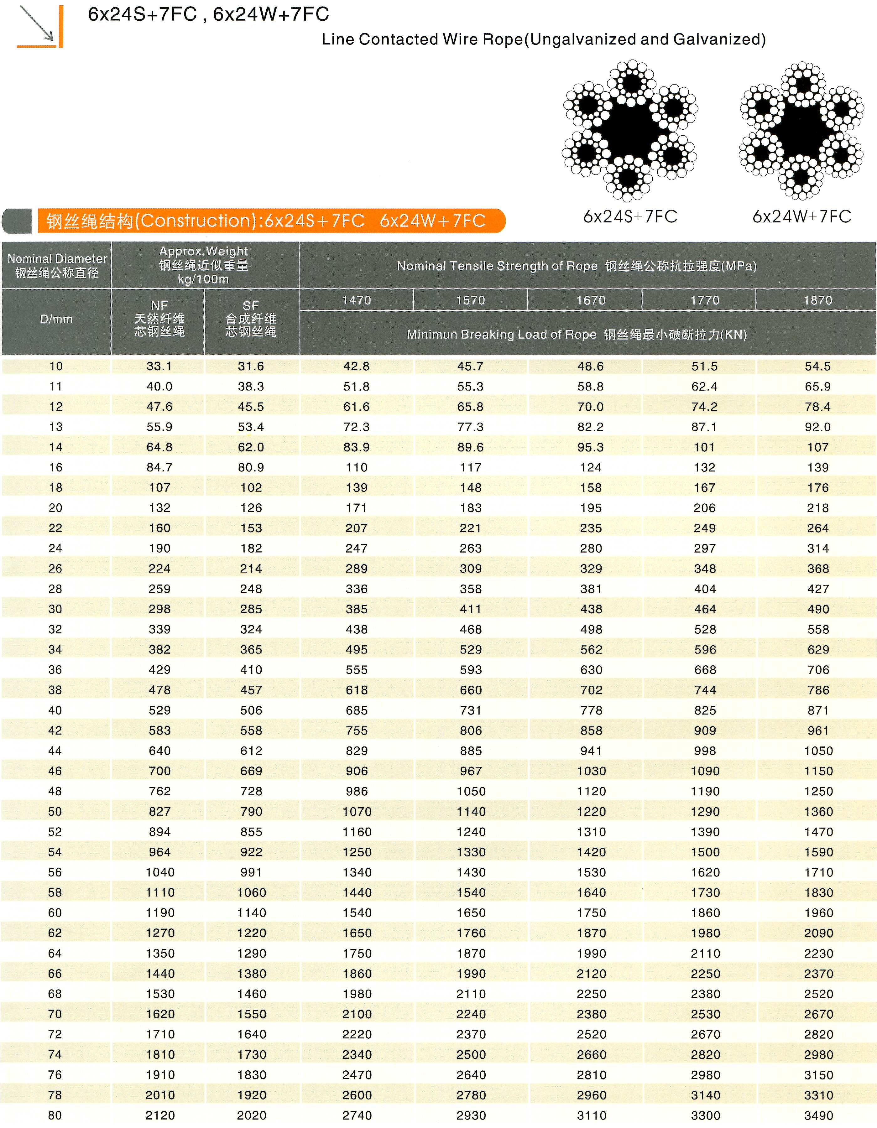 6x24S+7FC,6x24W+7FC steel wire rope