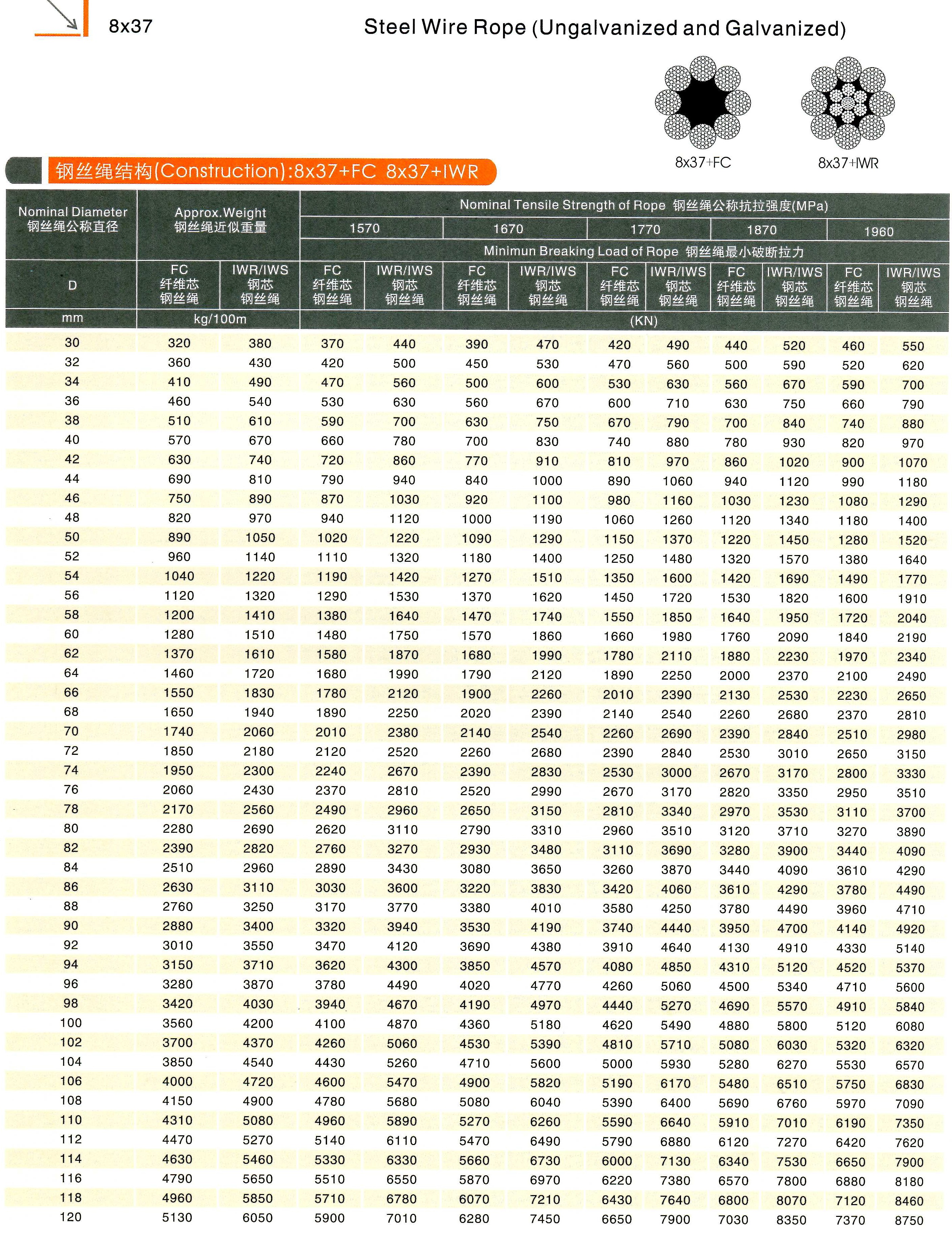8 x 37 steel wire rope 