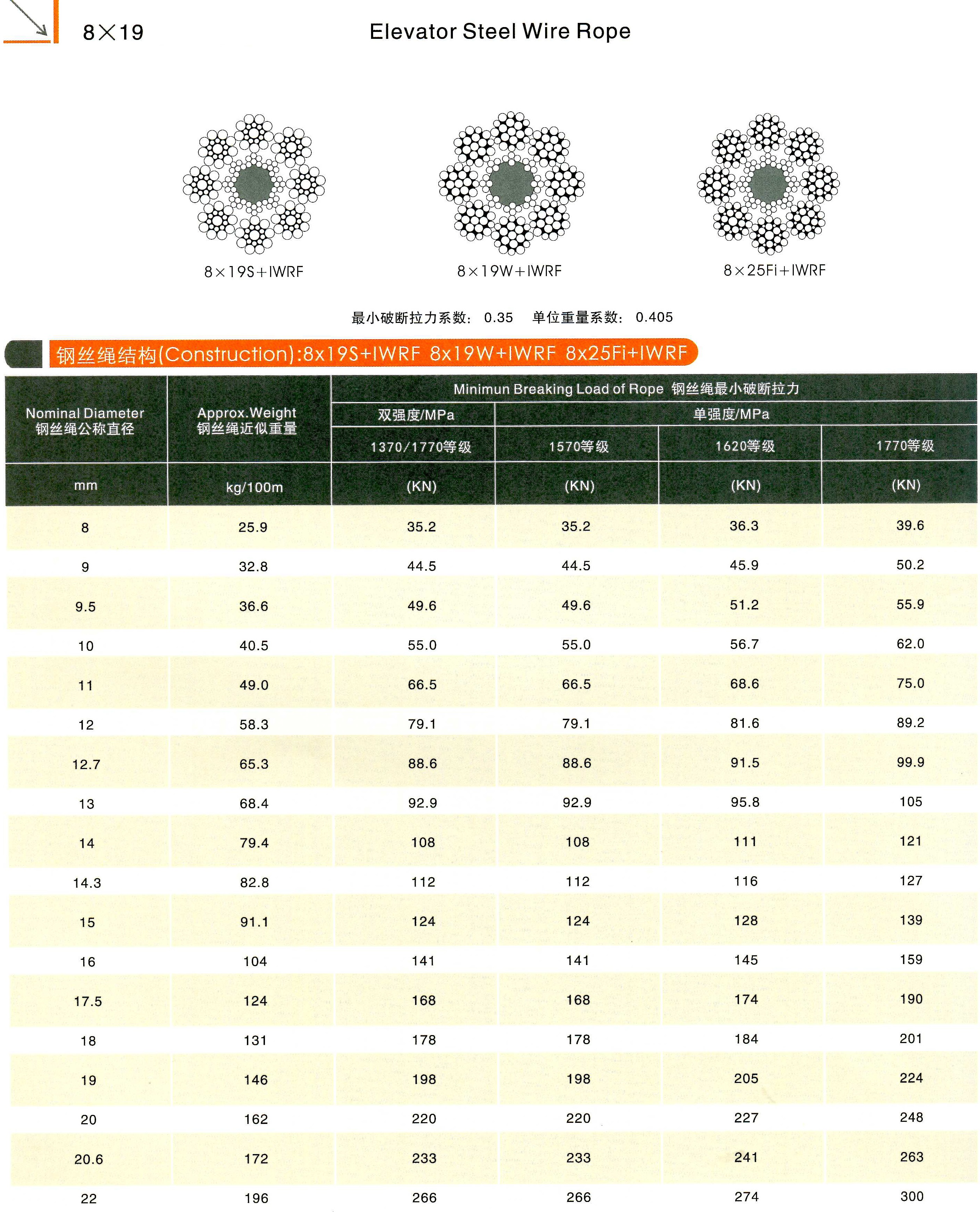 8 x 19 steel wire rope 