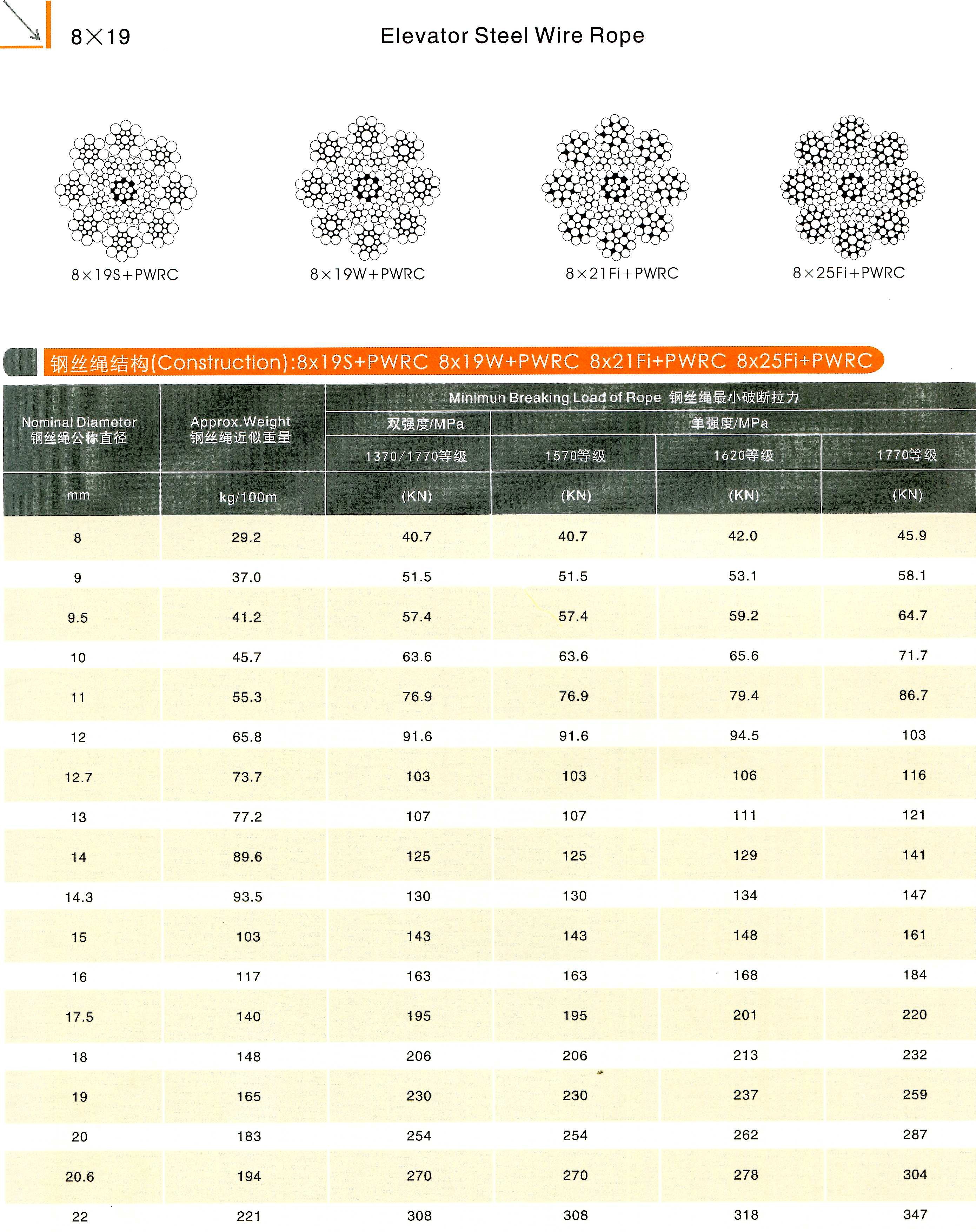 8 x 19 elevator steel wire rope 