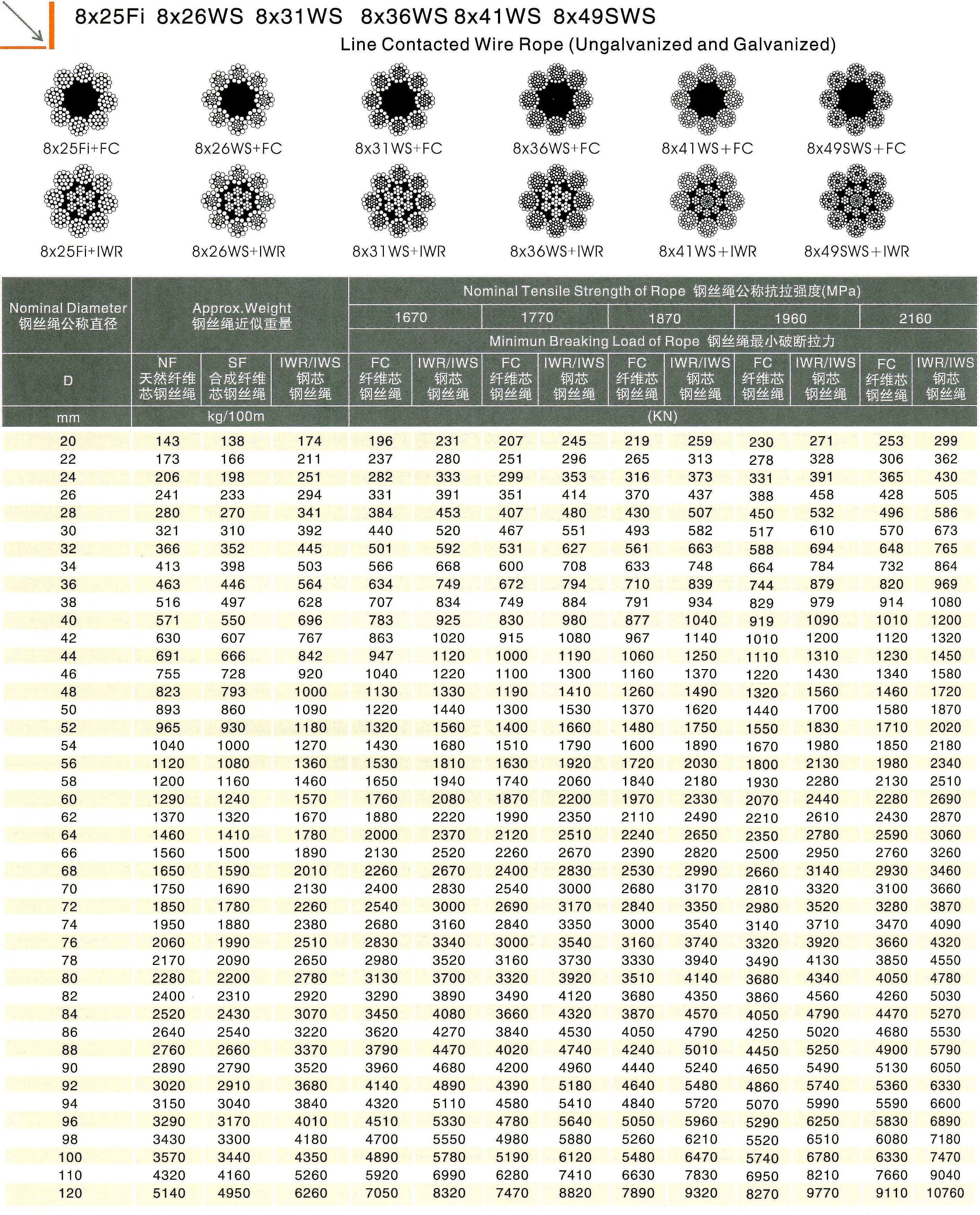 8x25Fi, 8x26WS, 8x31WS, 8x36WS, 8x41WS, 8x49SWS steel wire rope