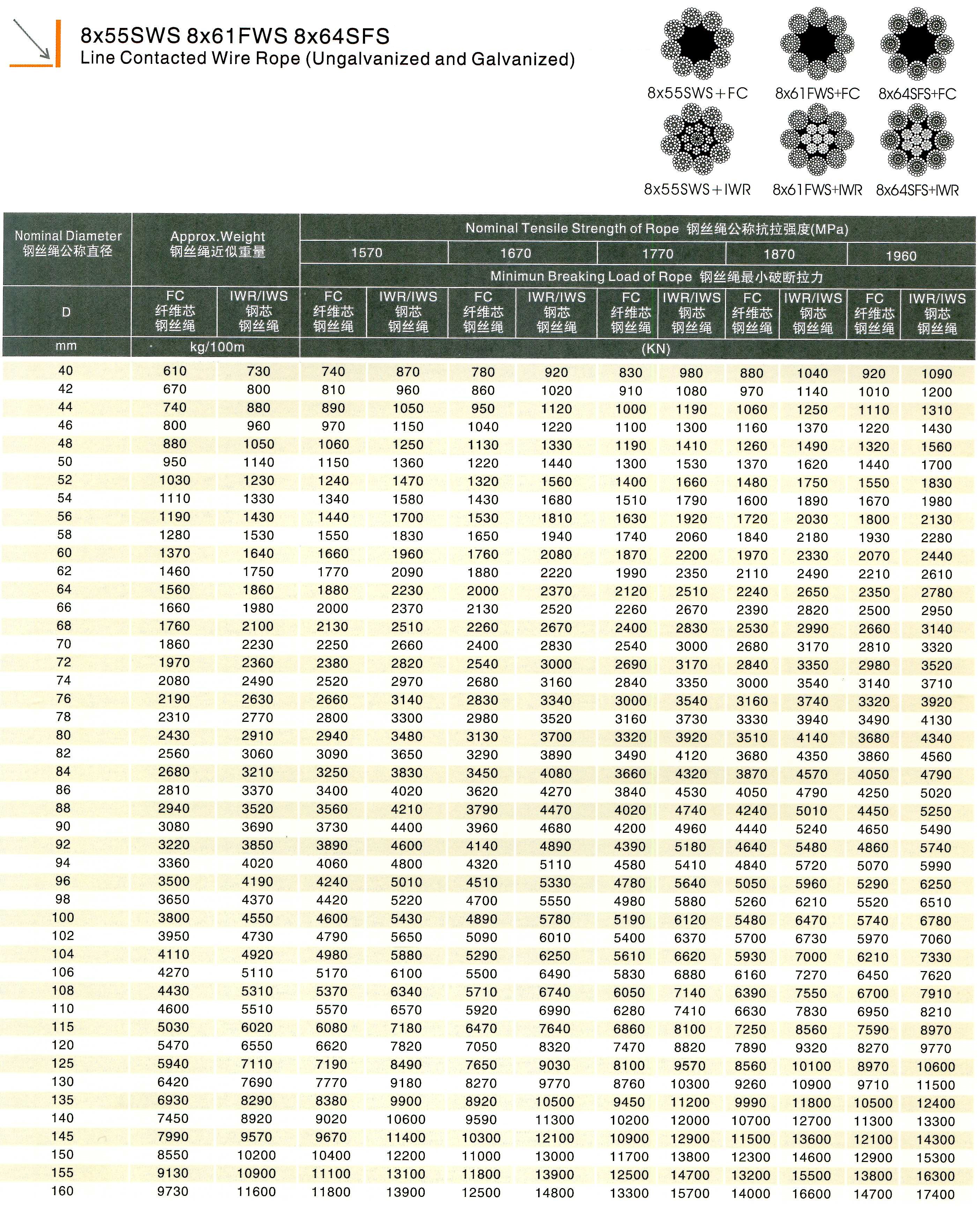 8x55SWS, 8x61FWS, 8x64SFS line contacted wire rope