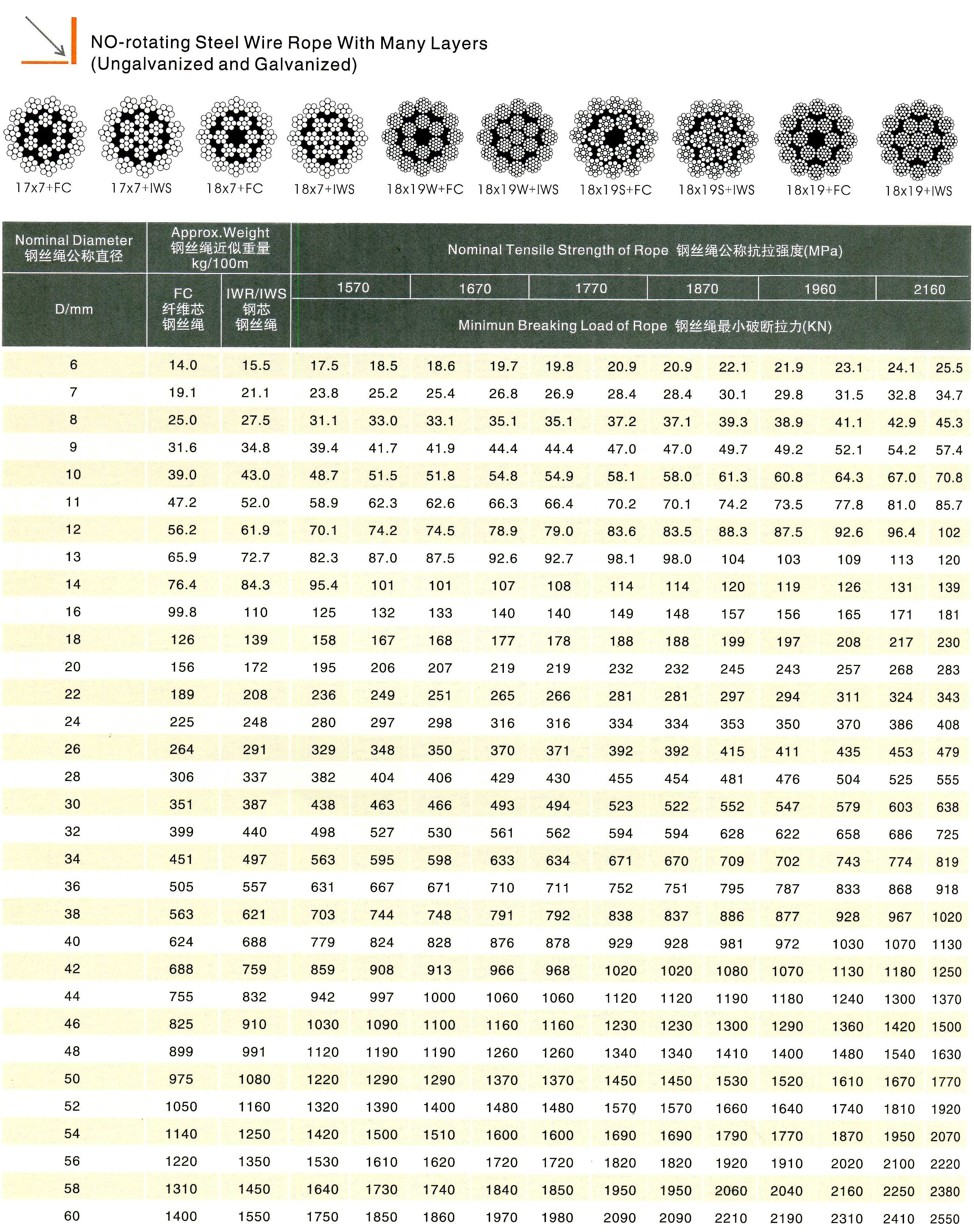 No-rotating Steel wire rope with many layers (Ungalvanized