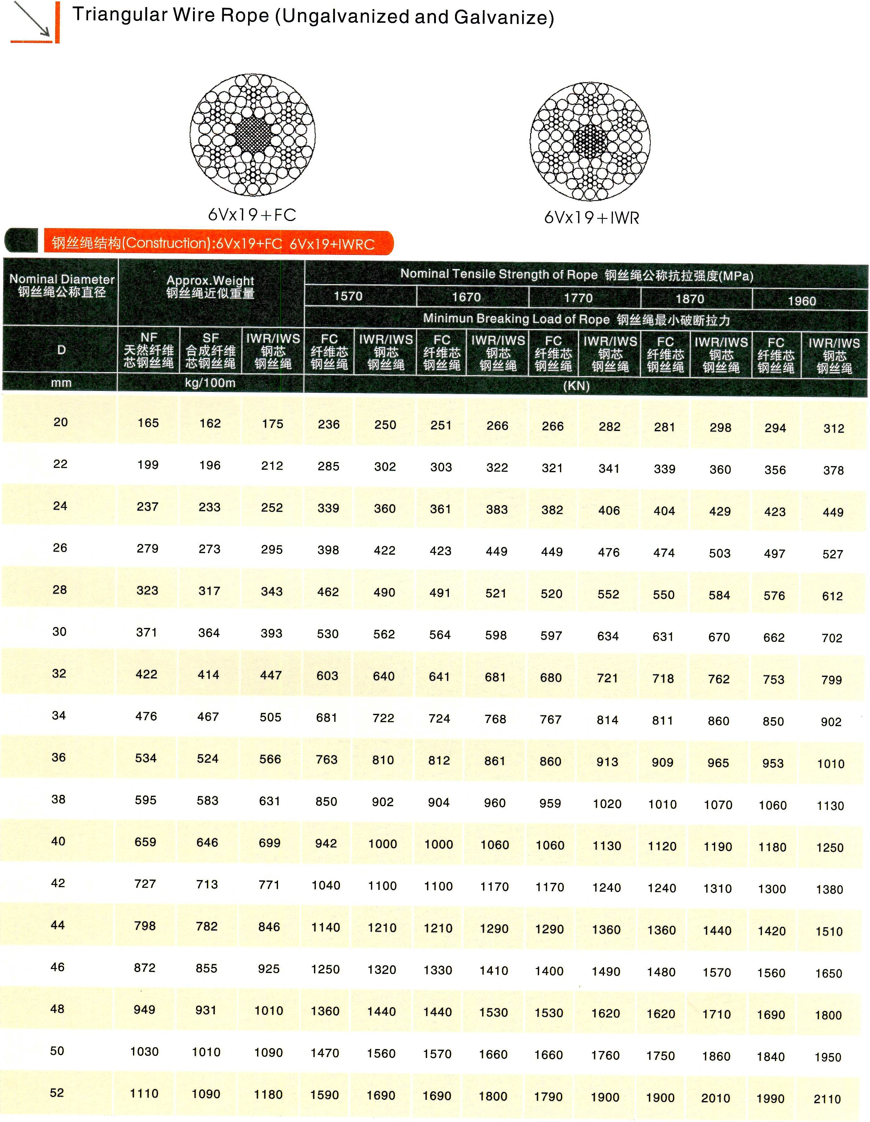 triangle wire rope (ungalvanized & galvanized)