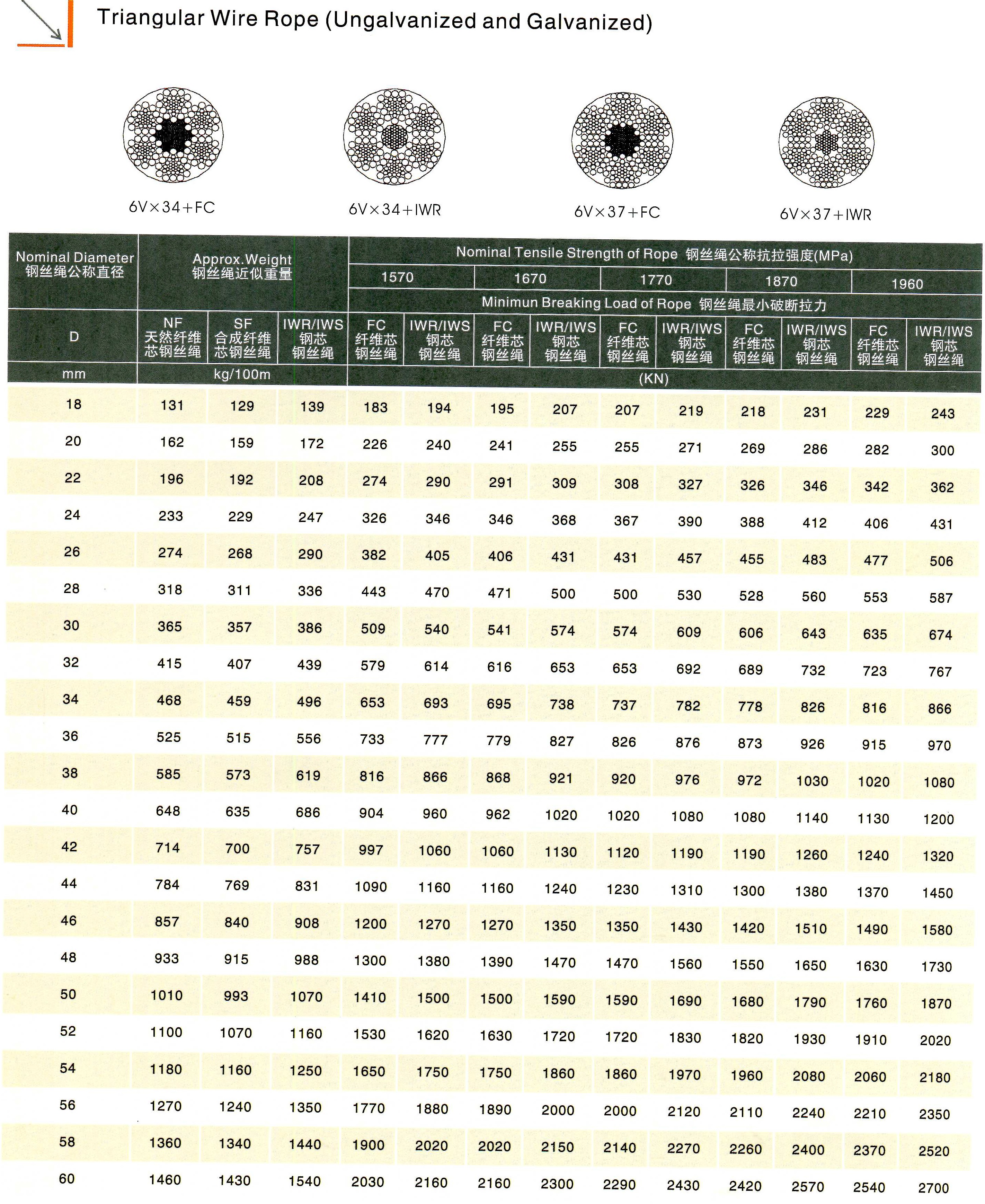 triangle wire rope (ungalvanized & galvanized)