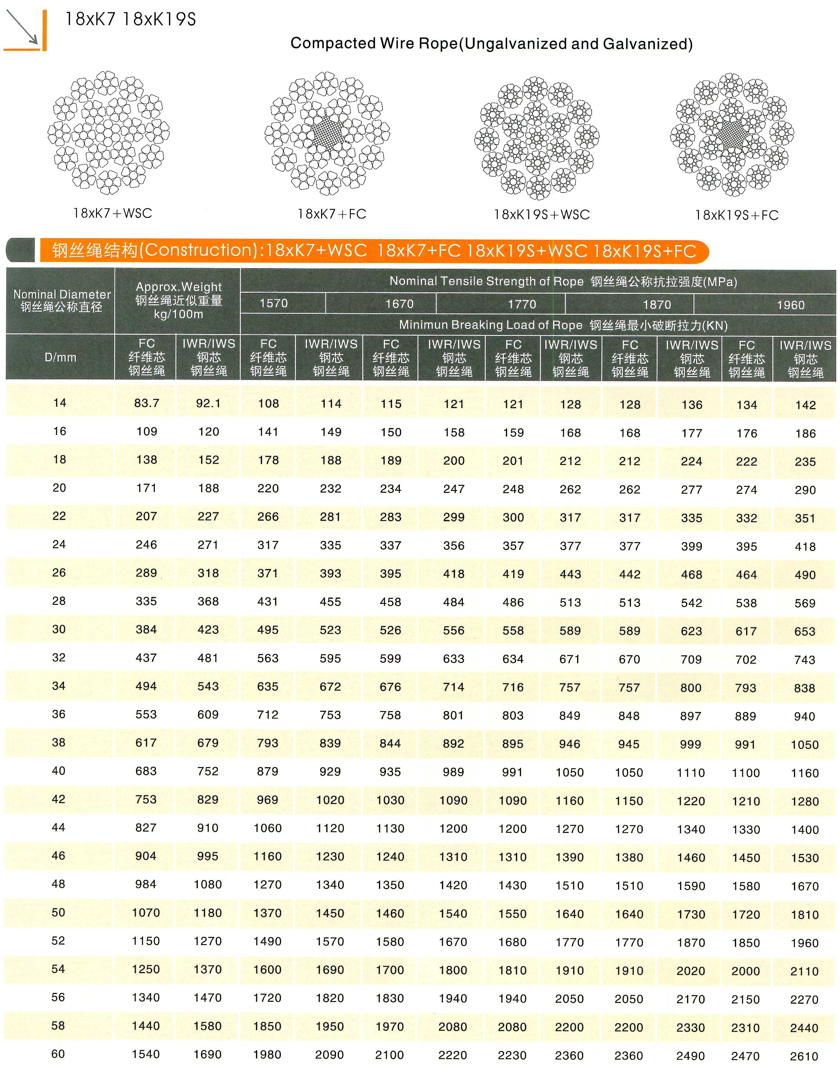 18 x K7, 18 x K19S Compacted Wire Rope (Ungalvanized & Galvanized)