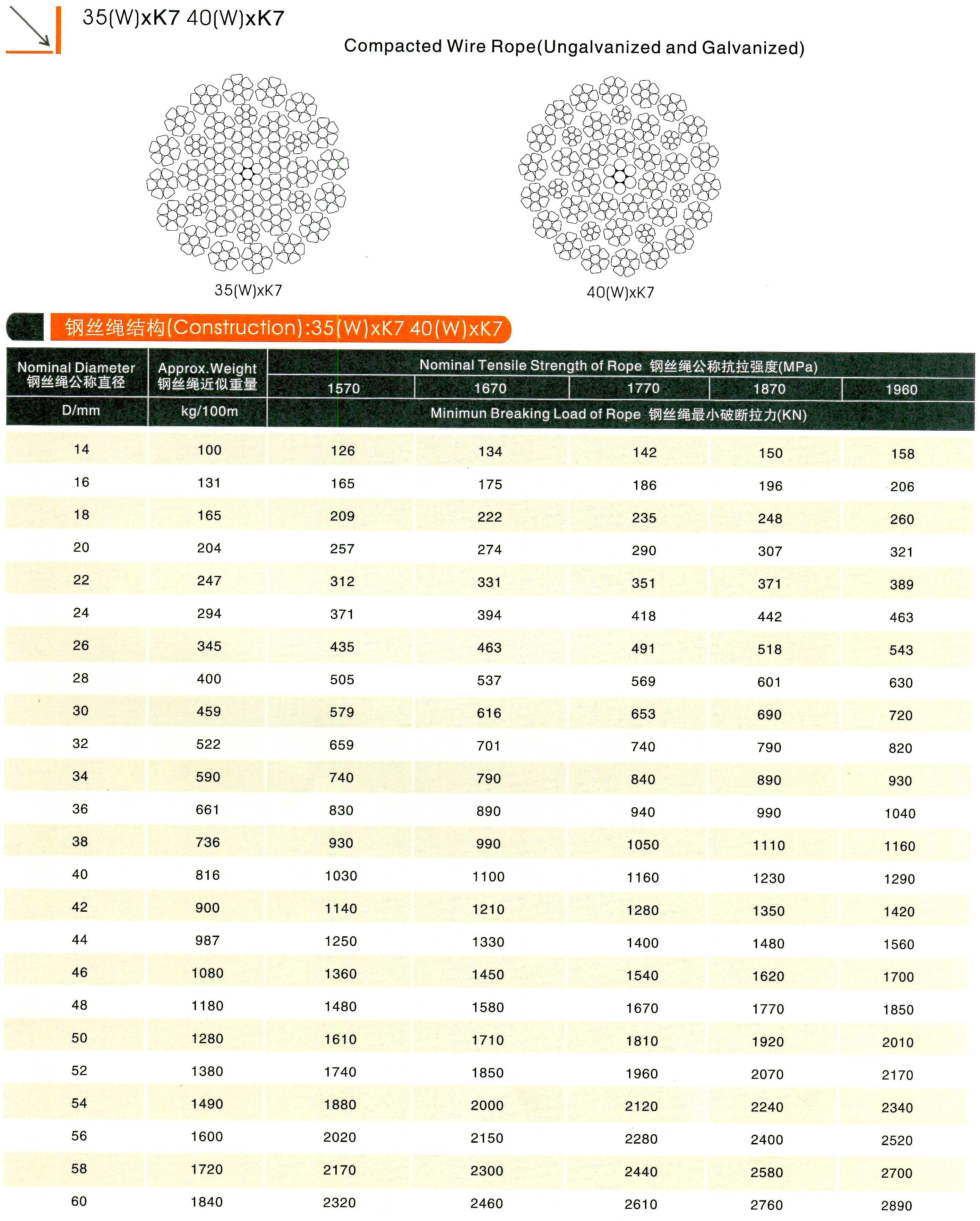 35(W) x K7, 40(W) x K7 compacted wire rope 