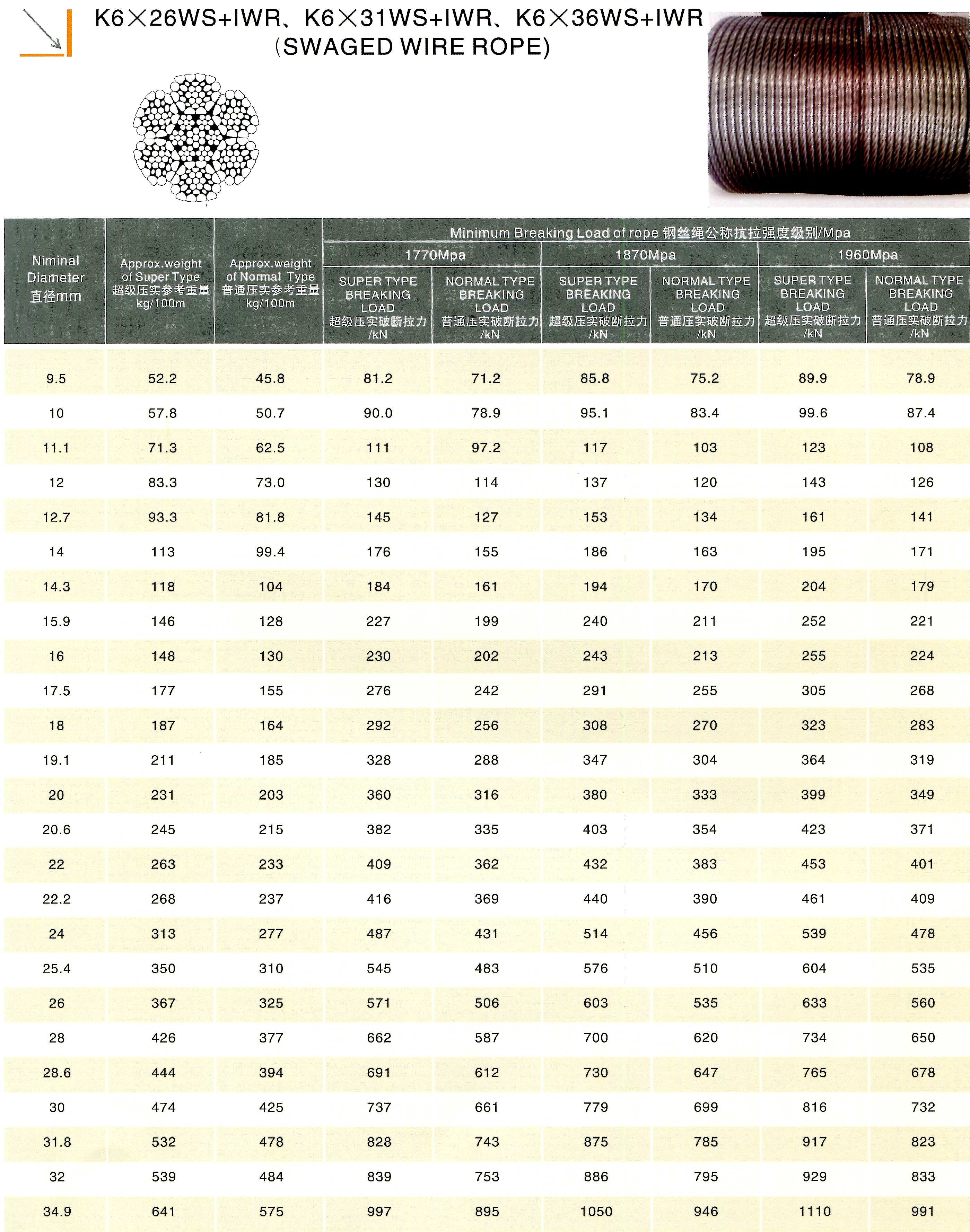 K6 x 26WS +IWR, K6 x 31WS+IWR, K6 x 36WS +IWR Swaged wire rope