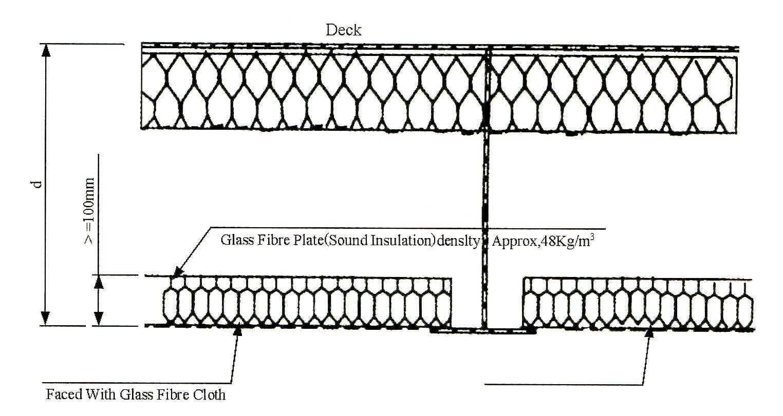 installation of glass fiber product