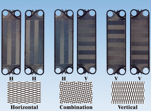 plate heat exchanger