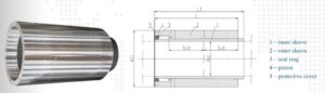 hydraulic coupling