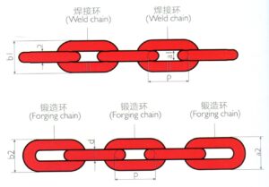 mining chain (compact chain)